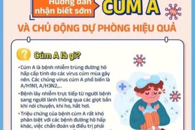 BÀI TUYÊN TRUYỀN PHÒNG CHỐNG BỆNH CÚM A