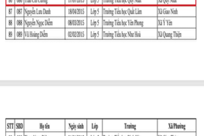 🎉 TIN VUI TỪ NHÀ TRƯỜNG – GHI NHẬN NỖ LỰC ĐÁNG QUÝ🌟